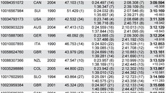 RESULTS: World Championships Downhill Elite Qualifying