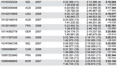 RESULTS: World Champs Junior Downhill Finals